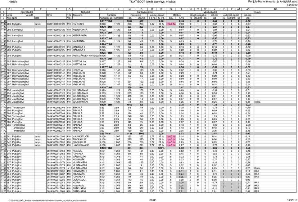 0,07 0 0-0,94 0 0 0-0,94 46 29 Lehmijärvi 0840000023 40 KETORANTA :23 :23 58 5 0,00 0,00 5 0,07 0 0-0,93 0 0 0-0,93 47 :23 Total 58 5 0,00 0,07 0 0-0,93 0 0 0-0,93 48 292 Lehmijärvi 0840000024 40