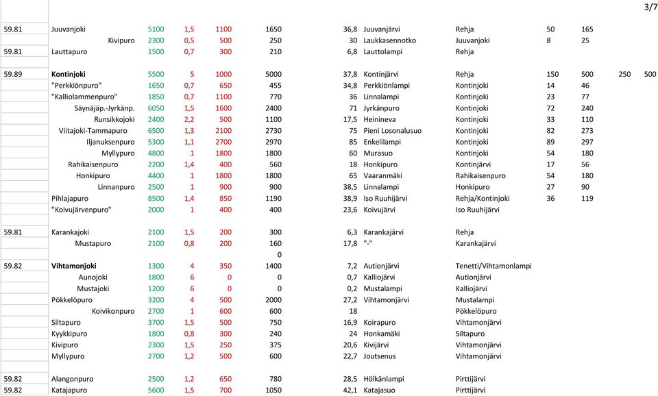 23 77 Säynäjäp. Jyrkänp.