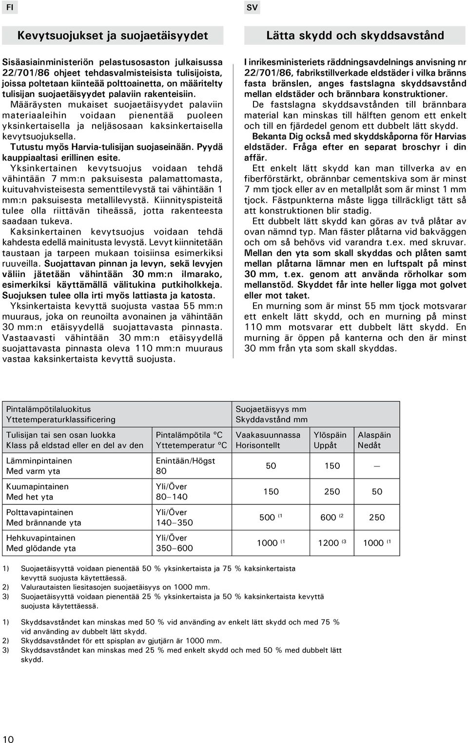 Määräysten mukaiset suojaetäisyydet palaviin materiaaleihin voidaan pienentää puoleen yksinkertaisella ja neljäsosaan kaksinkertaisella kevytsuojuksella. Tutustu myös Harvia-tulisijan suojaseinään.
