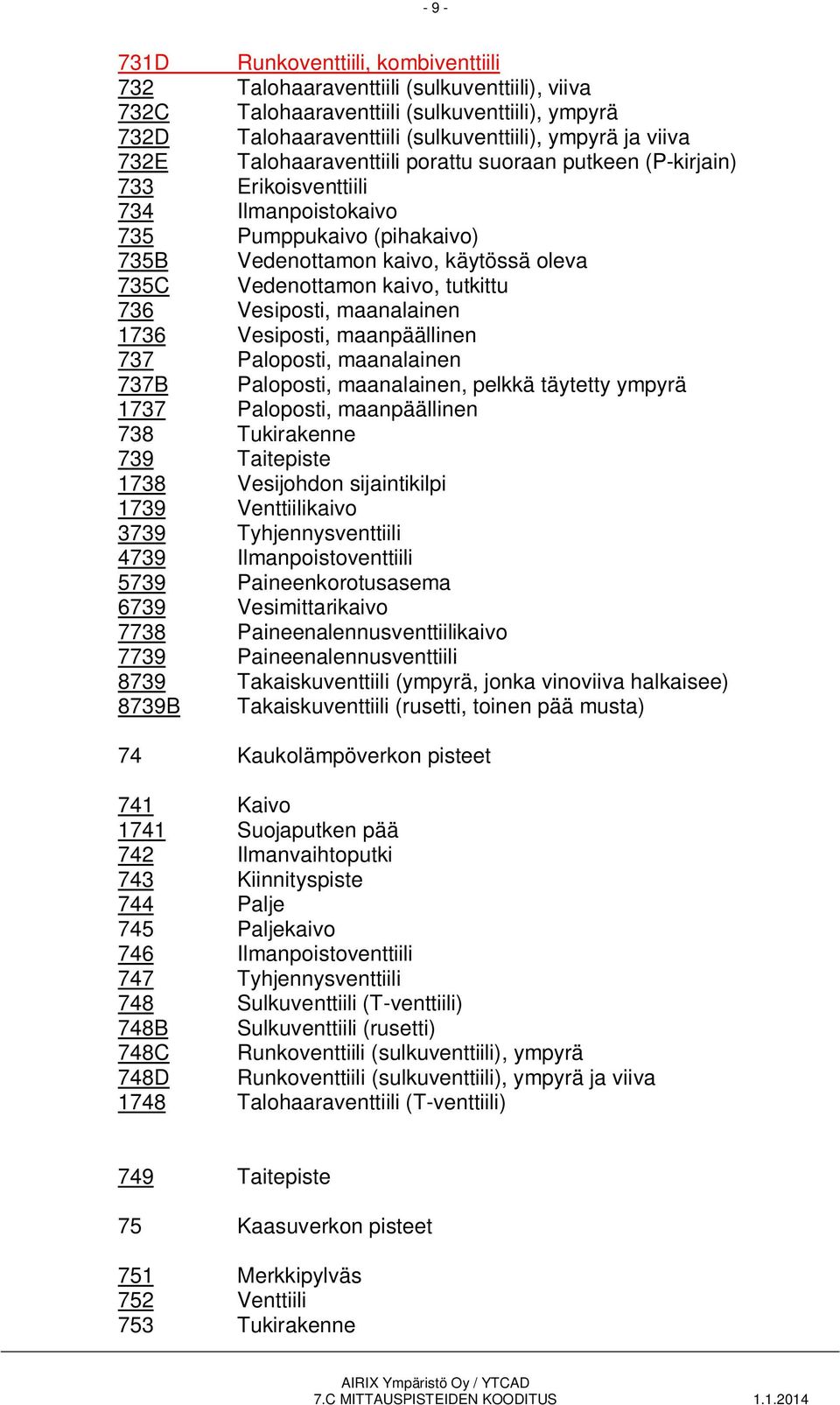 736 Vesiposti, maanalainen 1736 Vesiposti, maanpäällinen 737 Paloposti, maanalainen 737B Paloposti, maanalainen, pelkkä täytetty ympyrä 1737 Paloposti, maanpäällinen 738 Tukirakenne 739 Taitepiste