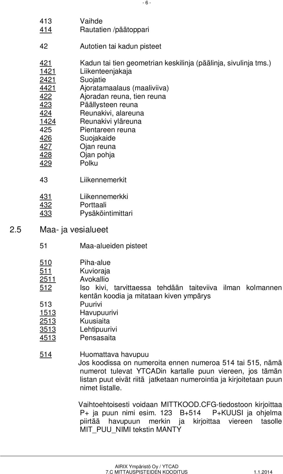 Suojakaide 427 Ojan reuna 428 Ojan pohja 429 Polku 43 Liikennemerkit 431 Liikennemerkki 432 Porttaali 433 Pysäköintimittari 2.