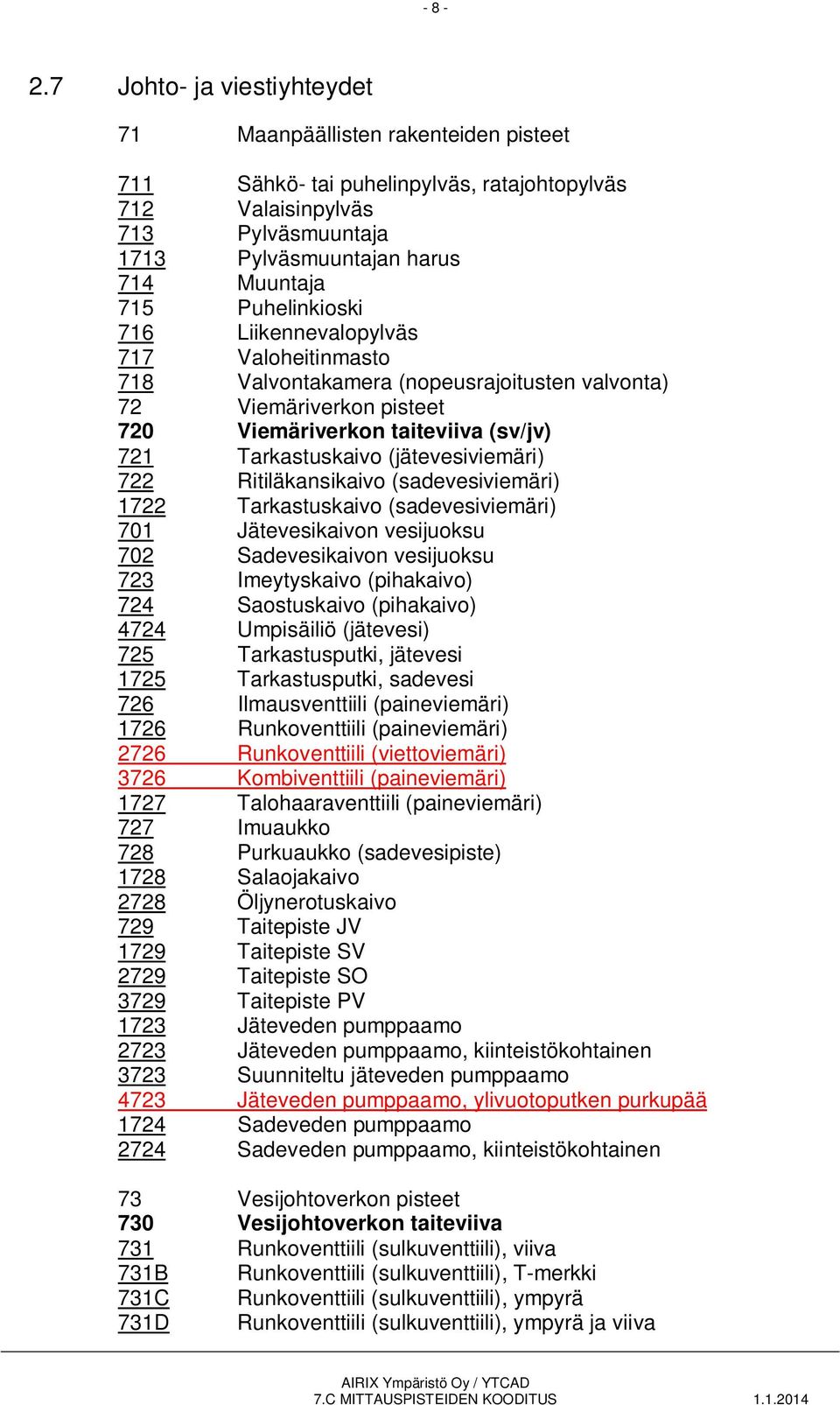 Puhelinkioski 716 Liikennevalopylväs 717 Valoheitinmasto 718 Valvontakamera (nopeusrajoitusten valvonta) 72 Viemäriverkon pisteet 720 Viemäriverkon taiteviiva (sv/jv) 721 Tarkastuskaivo