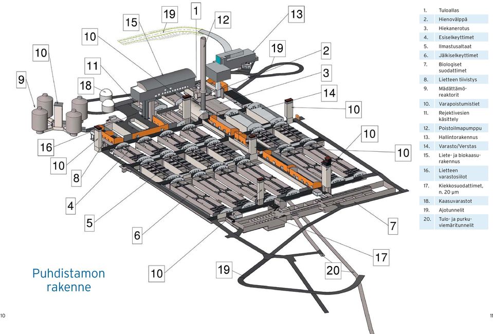 Poistoilmapumppu 13. Hallintorakennus 14. Varasto/Verstas 15. Liete- ja biokaasurakennus 16. Lietteen varastosiilot 17.