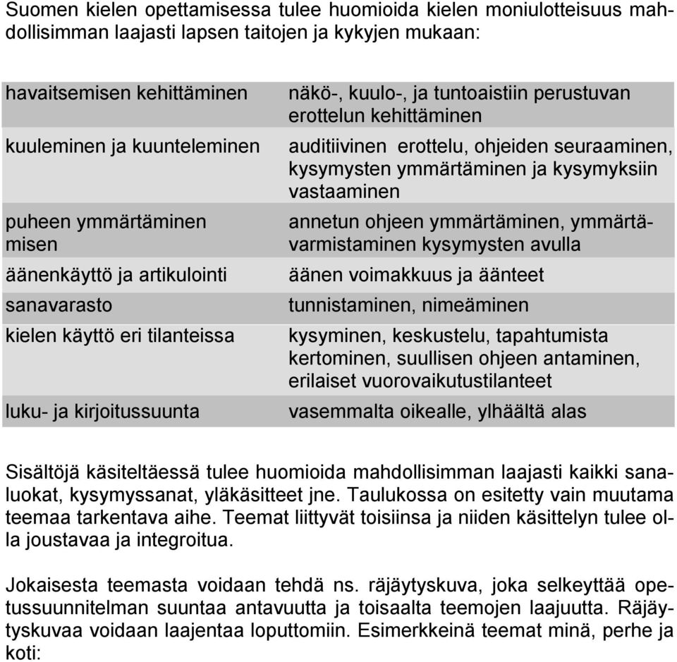 tunnistaminen, nimeäminen kysyminen, keskustelu, tapahtumista kertominen, suullisen ohjeen antaminen, erilaiset vuorovaikutustilanteet vasemmalta oikealle, ylhäältä alas havaitsemisen kehittäminen