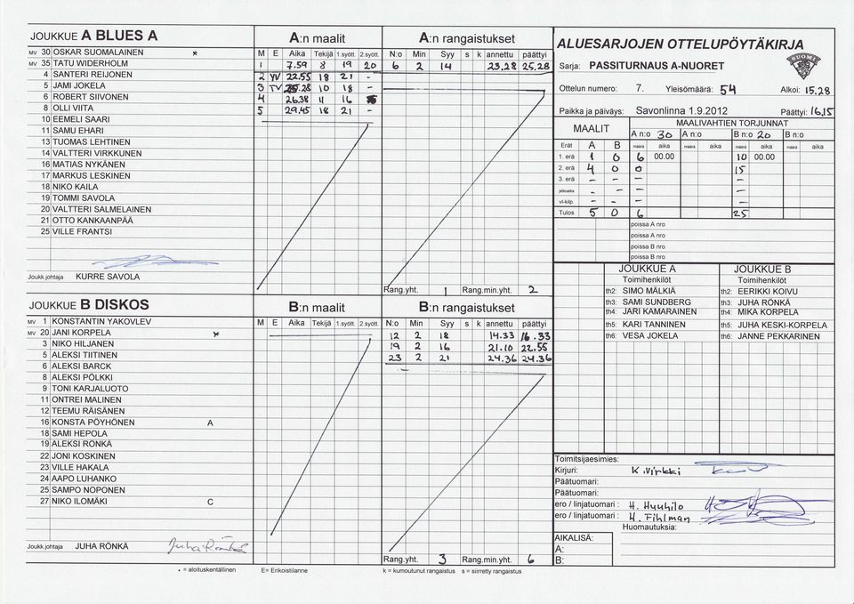 Paikka ia pdiv6ys: Savonlinna 1.9.