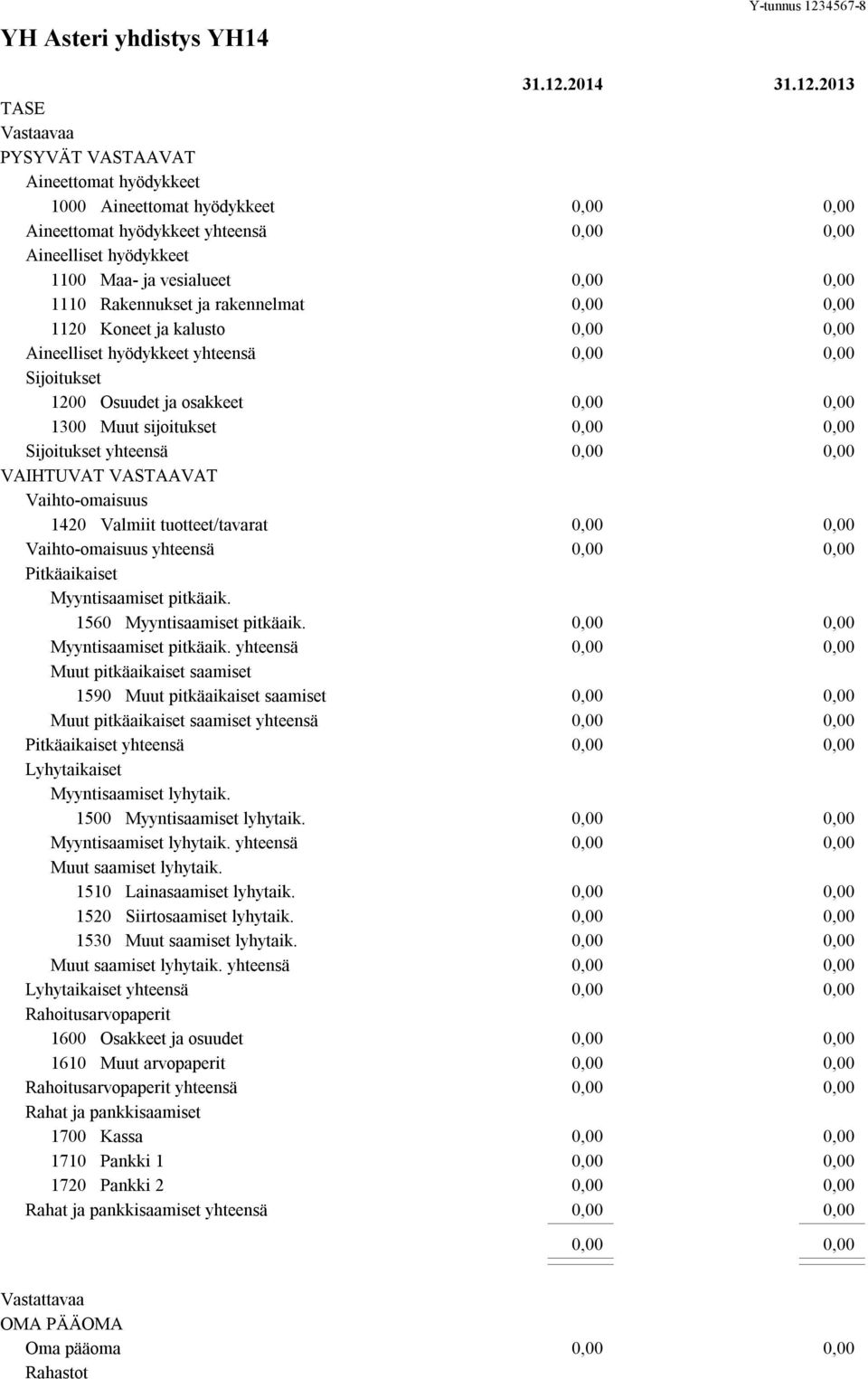 Vaihto-omaisuus yhteensä Pitkäaikaiset Myyntisaamiset pitkäaik.