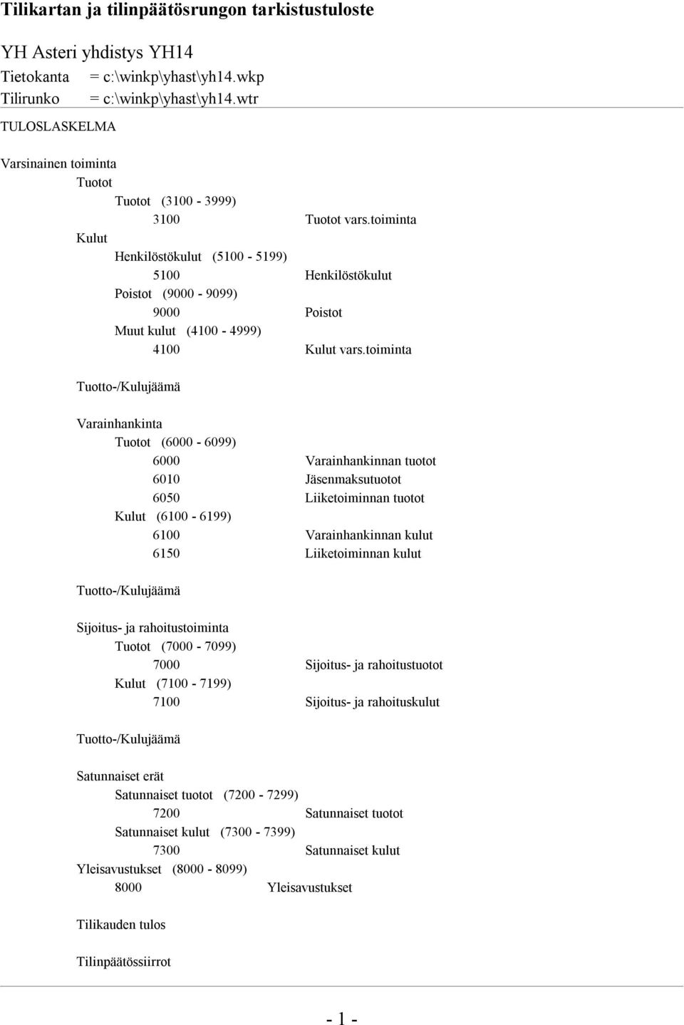 toiminta Varainhankinta (6000-6099) 6000 Varainhankinnan tuotot 6010 Jäsenmaksutuotot 6050 Liiketoiminnan tuotot (6100-6199) 6100 Varainhankinnan kulut 6150 Liiketoiminnan kulut Sijoitus- ja