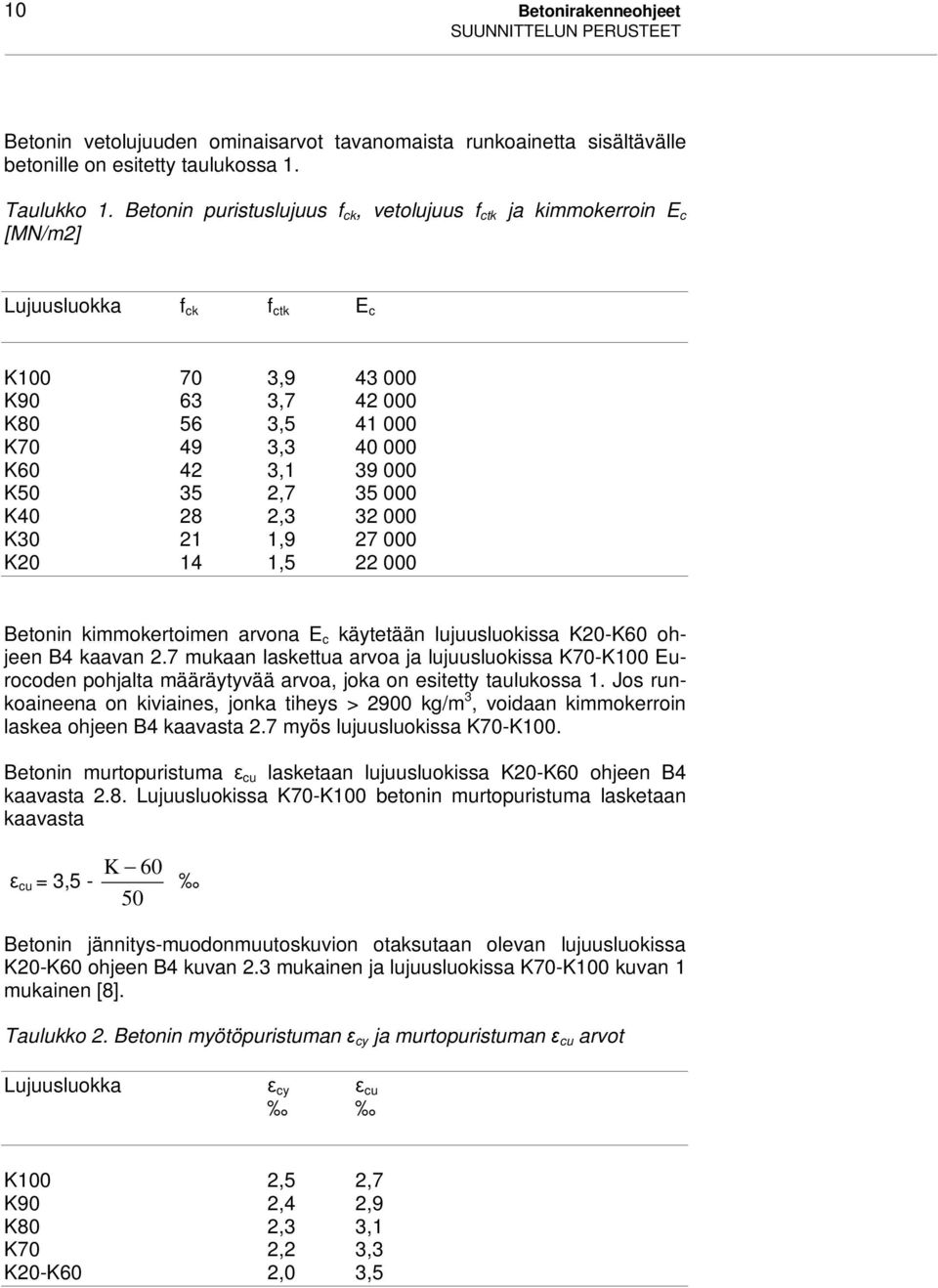 2,7 35 000 K40 28 2,3 32 000 K30 21 1,9 27 000 K20 14 1,5 22 000 Betonin kimmokertoimen arvona E c käytetään lujuusluokissa K20-K60 ohjeen B4 kaavan 2.