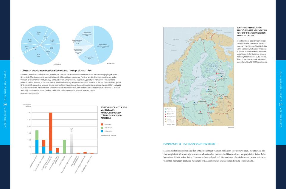 Norjanmeri Lof oot i t Narvik Uumaja Perämeri Vaasa Oulu SUOMI Jäämeri Murmansk Barentsinmeri Petroskoi Vienanmeri Ääninen John Nurmisen Säätiön rehevöitymistä vähentävien fosforinpoistohankkeiden