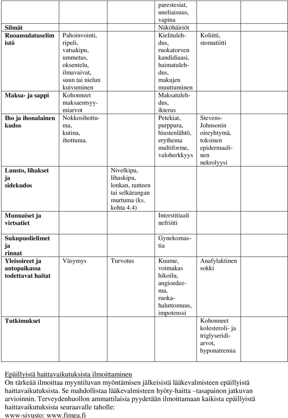 4) parestesiat, uneliaisuus, vapina Näköhäiriöt Kielitulehdus, ruokatorven kandidiaasi, haimatulehdus, makujen muuttuminen Maksatulehdus, ikterus Petekiat, purppura, hiustenlähtö, erythema