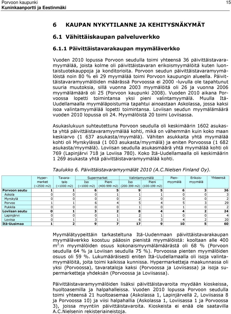 Vähittäiskaupan palveluverkko 6.1.