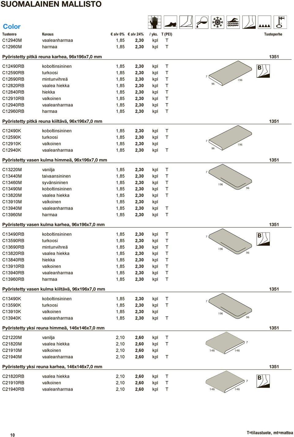 vaaleanharmaa 1,85 2,30 kpl T C12960RB harmaa 1,85 2,30 kpl T 7 96 196 e Pyöristetty pitkä reuna kiiltävä, 96x196x7,0 mm 1351 C12490K koboltinsininen 1,85 2,30 kpl T C12590K turkoosi 1,85 2,30 kpl T