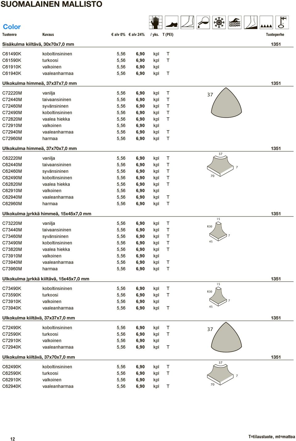 koboltinsininen 5,56 6,90 kpl T C72820M vaalea hiekka 5,56 6,90 kpl T C72910M valkoinen 5,56 6,90 kpl C72940M vaaleanharmaa 5,56 6,90 kpl T C72960M harmaa 5,56 6,90 kpl T Ulkokulma himmeä, 37x70x7,0