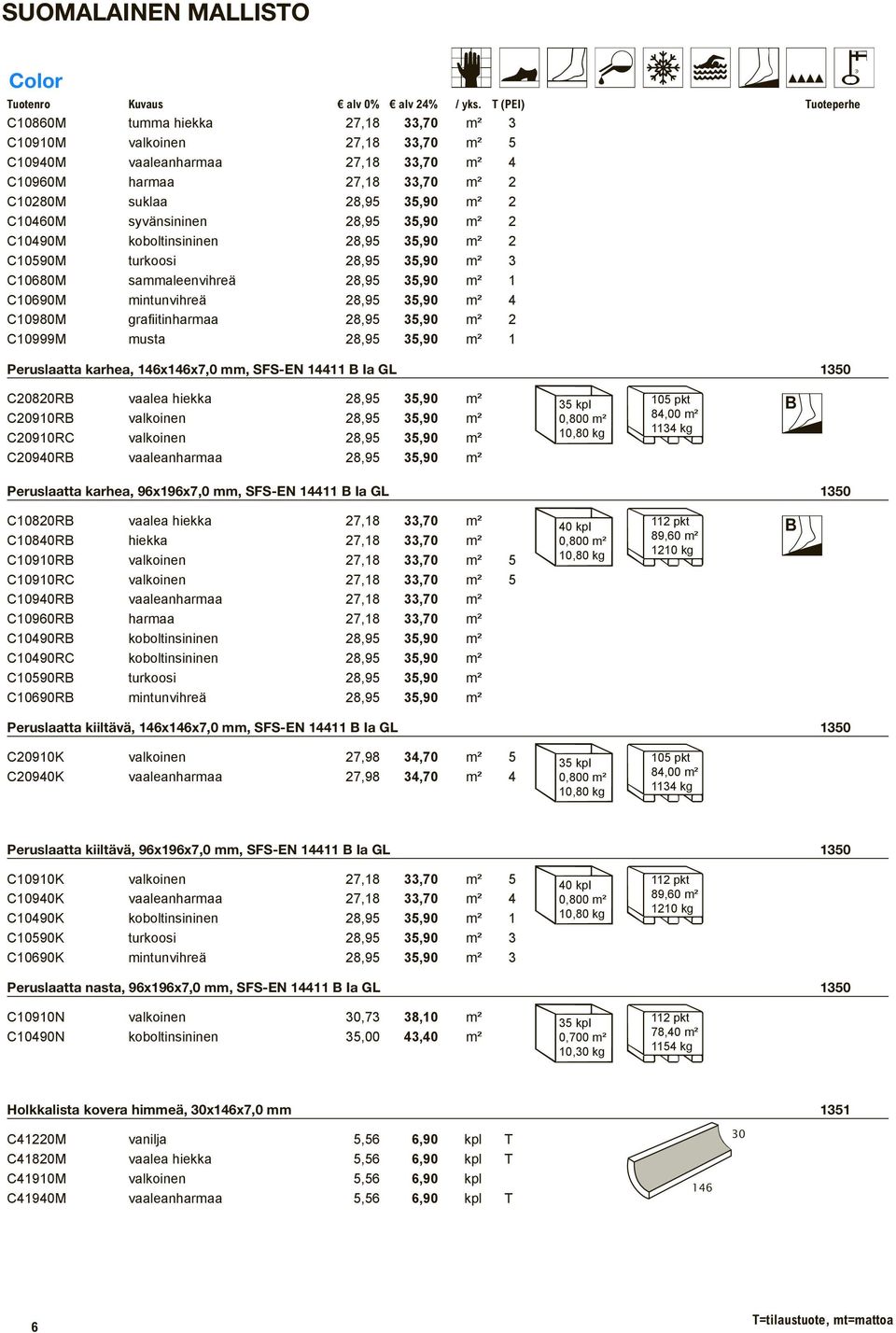 35,90 m² 4 C10980M grafiitinharmaa 28,95 35,90 m² 2 C10999M musta 28,95 35,90 m² 1 Peruslaatta karhea, 146x146x7,0 mm, SFS-EN 14411 B Ia GL 1350 C20820RB vaalea hiekka 28,95 35,90 m² $35 kpl %105 pkt