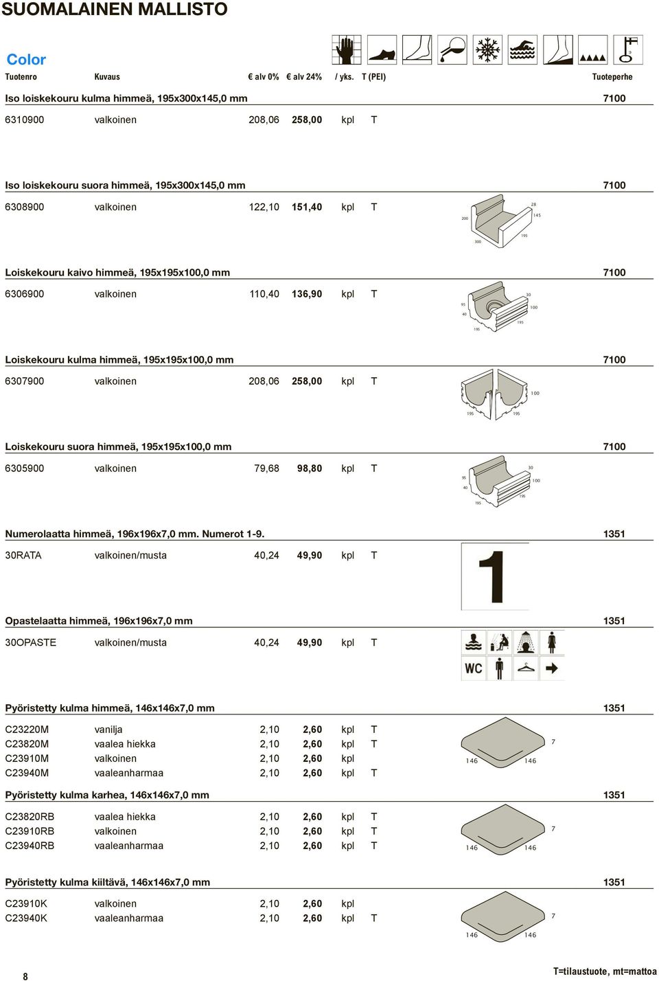 6307900 valkoinen 208,06 258,00 kpl T 100 195 195 Loiskekouru suora himmeä, 195x195x100,0 mm 7100 6305900 valkoinen 79,68 98,80 kpl T 95 40 30 100 195 195 Numerolaatta himmeä, 196x196x7,0 mm.