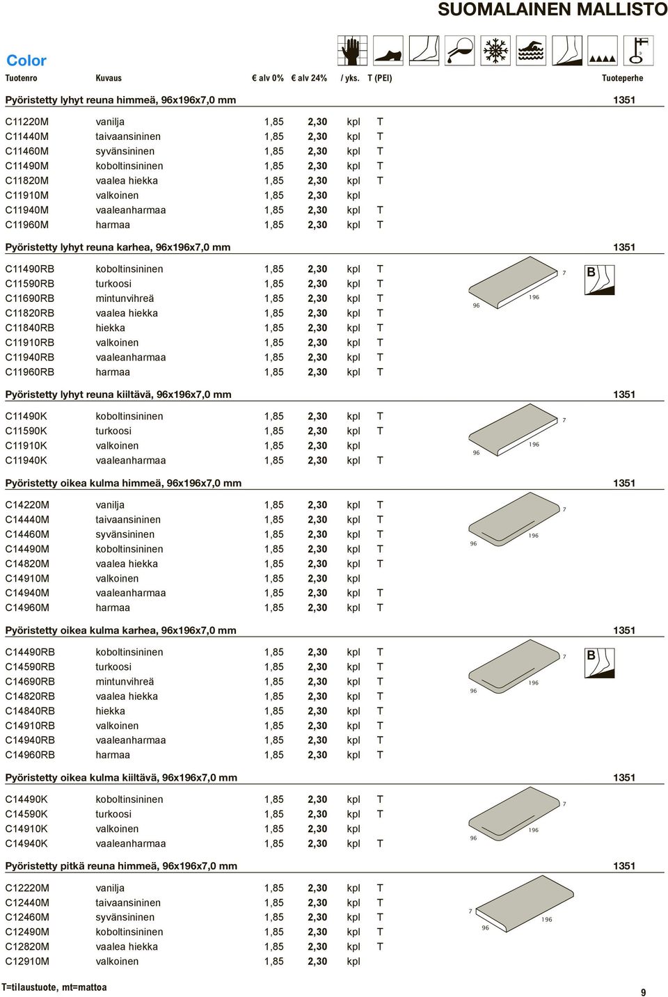 reuna karhea, 96x196x7,0 mm 1351 C11490RB koboltinsininen 1,85 2,30 kpl T 7 C11590RB turkoosi 1,85 2,30 kpl T C11690RB mintunvihreä 1,85 2,30 kpl T C11820RB vaalea hiekka 1,85 2,30 kpl T C11840RB