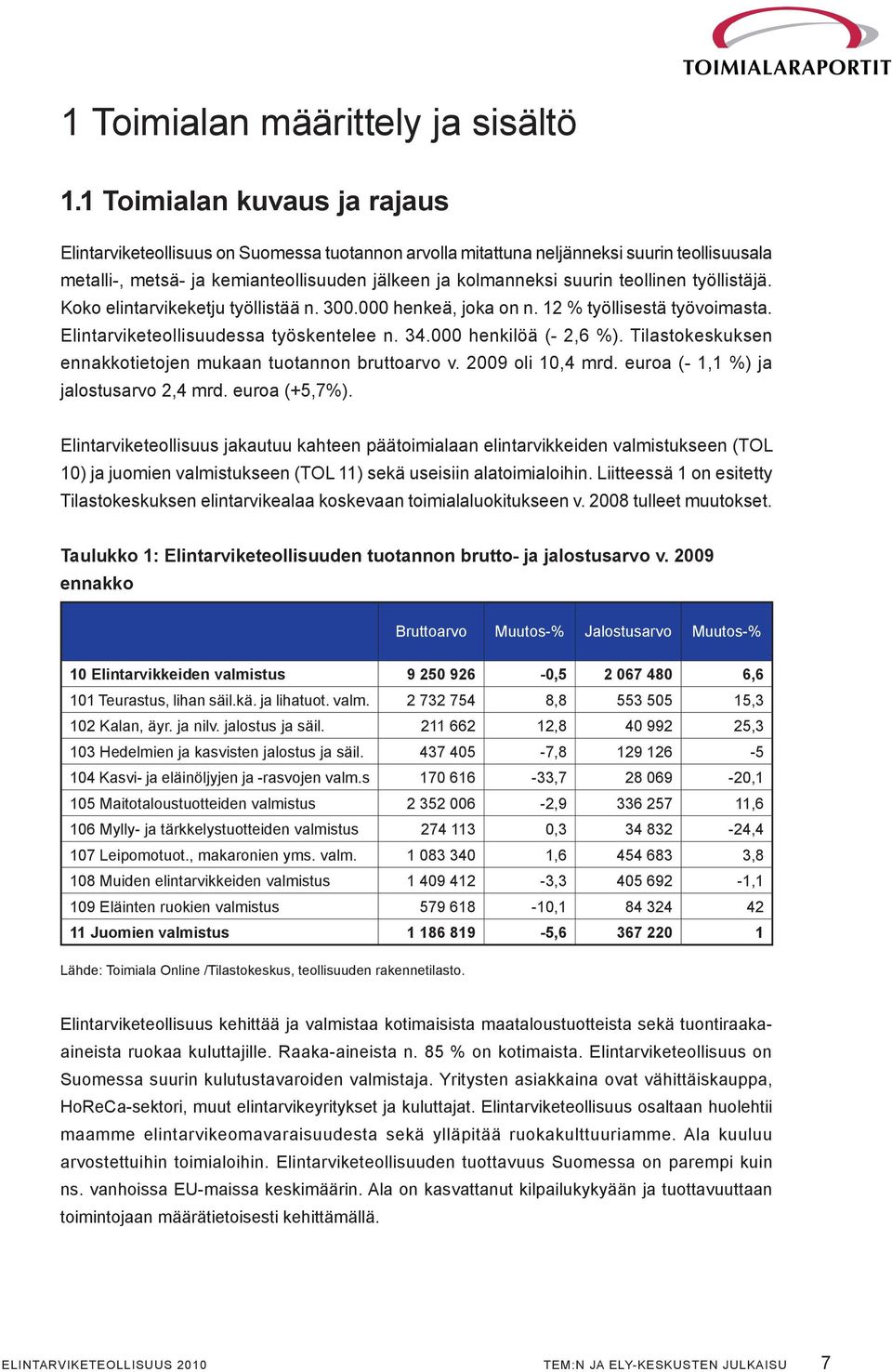 teollinen työllistäjä. Koko elintarvikeketju työllistää n. 300.000 henkeä, joka on n. 12 % työllisestä työvoimasta. Elintarviketeollisuudessa työskentelee n. 34.000 henkilöä (- 2,6 %).