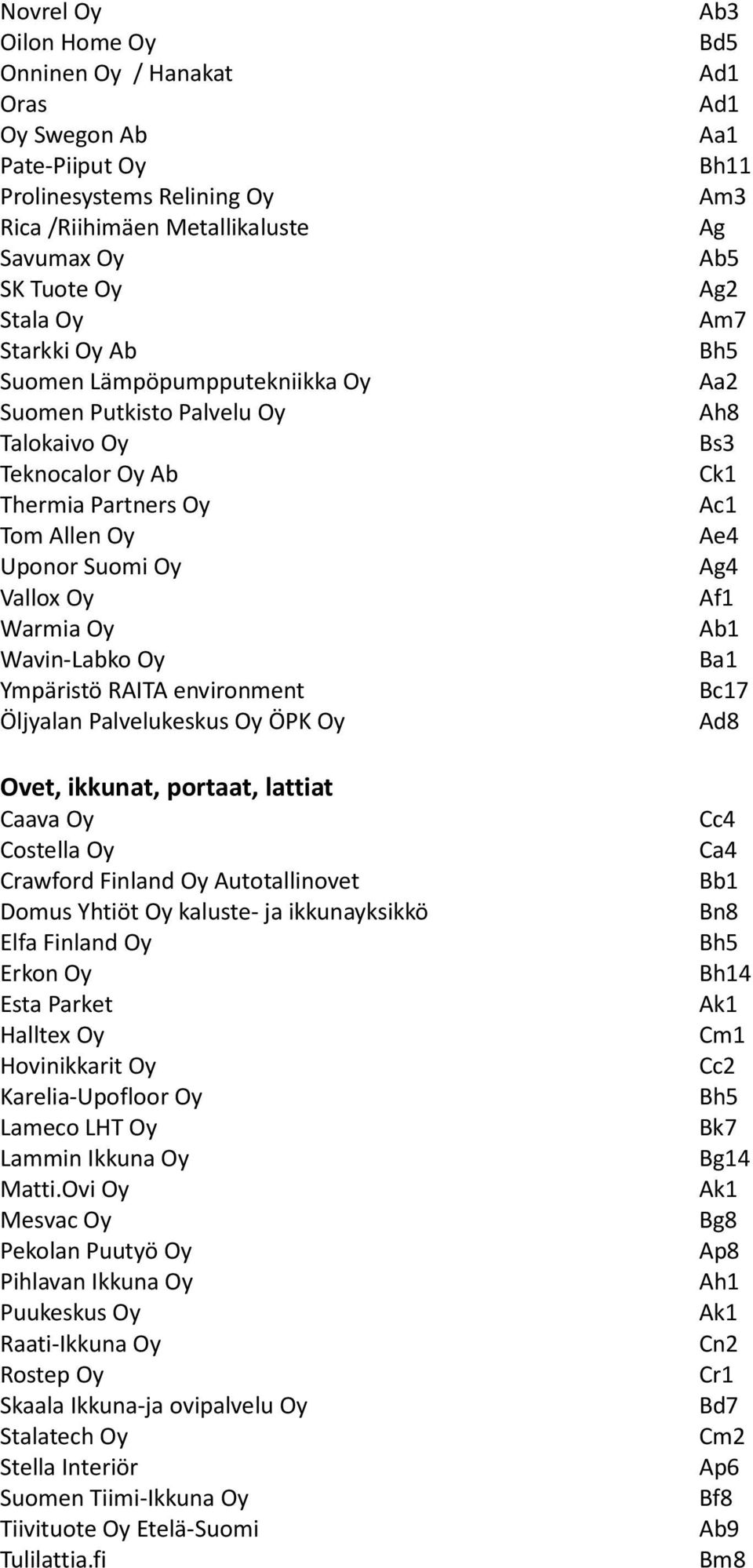 Oy Ovet, ikkunat, portaat, lattiat Caava Oy Costella Oy Crawford Finland Oy Autotallinovet Domus Yhtiöt Oy kaluste- ja ikkunayksikkö Elfa Finland Oy Erkon Oy Esta Parket Halltex Oy Hovinikkarit Oy