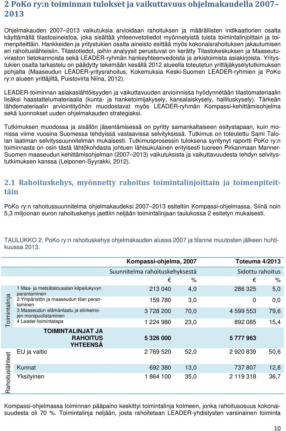 Hankkeiden ja yritystukien osalta aineisto esittää myös kokonaisrahoituksen jakautumisen eri rahoituslähteisiin.