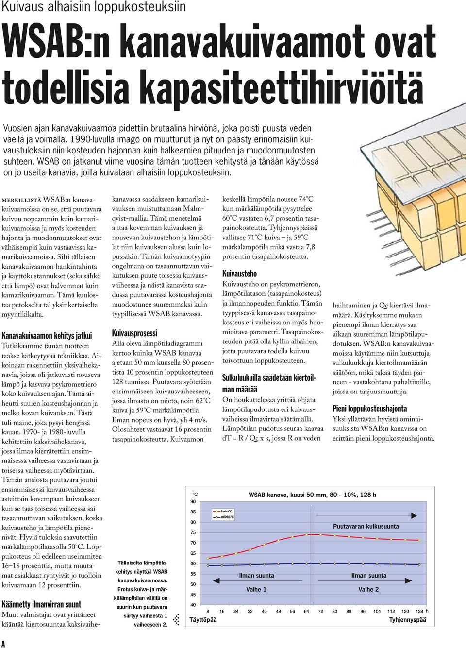 WSAB on jatkanut viime vuosina tämän tuotteen kehitystä ja tänään käytössä on jo useita kanavia, joilla kuivataan alhaisiin loppukosteuksiin.