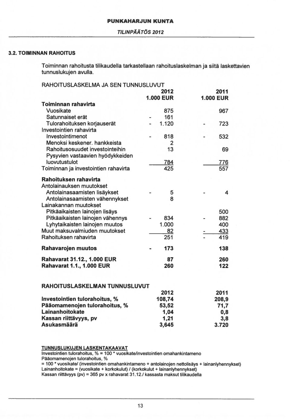 hankkeista Rahoitusosuudet investointeihin Pysyvien vastaavien hyödykkeiden luovutustulot Toiminnan ja investointien rahavirta Rahoituksen rahavirta Antolainauksen muutokset Antolainasaamisten