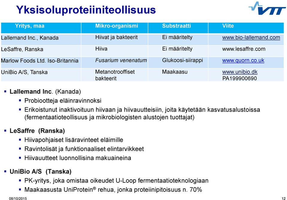 (Kanada) Probiootteja eläinravinnoksi Erikoistunut inaktivoituun hiivaan ja hiivauutteisiin, joita käytetään kasvatusalustoissa (fermentaatioteollisuus ja mikrobiologisten alustojen tuottajat)