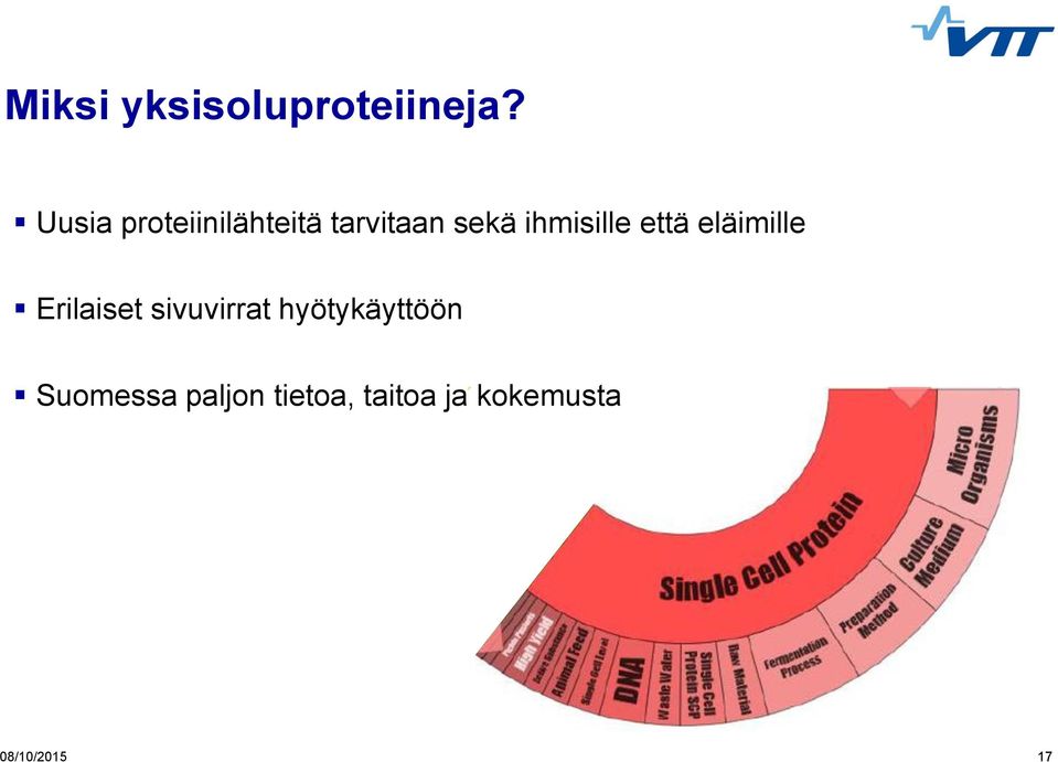 ihmisille että eläimille Erilaiset sivuvirrat