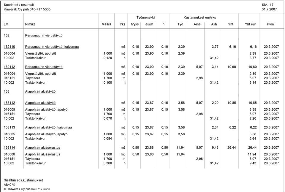 3.2007 016151 Täytesora 1,700 tn 2,98 5,07 20.3.2007 10 002 Traktorikaivuri 0,100 31,42 3,14 20.3.2007 163 Alapojan alustäyttö 163112 Alapojan alustäyttö m3 0,15 23,87 0,15 3,58 5,07 2,20 10,85 10,85 20.
