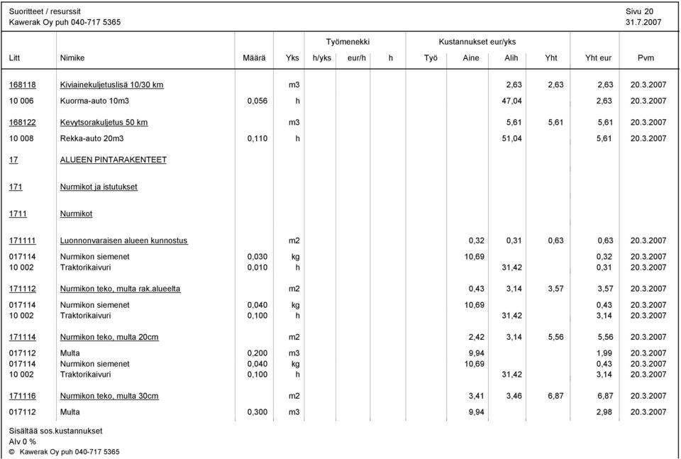 3.2007 10 002 Traktorikaivuri 0,010 31,42 0,31 20.3.2007 171112 Nurmikon teko, multa rak.alueelta m2 0,43 3,14 3,57 3,57 20.3.2007 017114 Nurmikon siemenet 0,040 kg 10,69 0,43 20.3.2007 10 002 Traktorikaivuri 0,100 31,42 3,14 20.