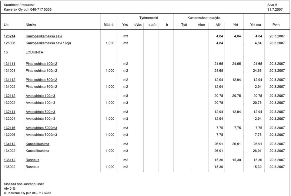 3.2007 132002 Avolouinta 100m3 1,000 m3 20,75 20,75 20.3.2007 132114 Avolouinta 500m3 m3 12,94 12,94 12,94 20.3.2007 132004 Avolouinta 500m3 1,000 m3 12,94 12,94 20.3.2007 132116 Avolouinta 5000m3 m3 7,75 7,75 7,75 20.