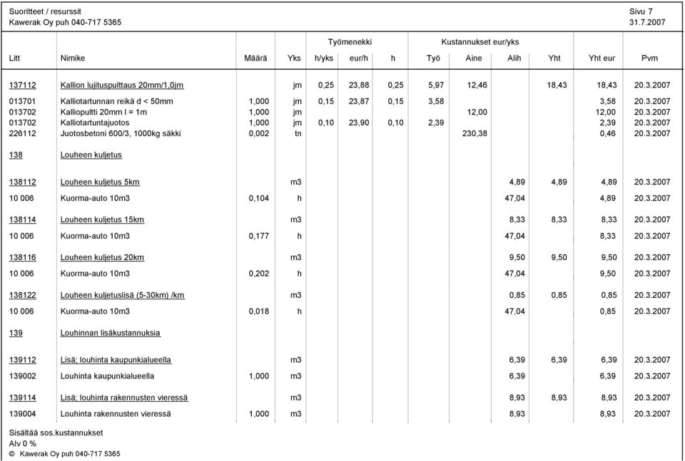 3.2007 138 Loueen kuljetus 138112 Loueen kuljetus 5km m3 4,89 4,89 4,89 20.3.2007 10 006 Kuorma-auto 10m3 0,104 47,04 4,89 20.3.2007 138114 Loueen kuljetus 15km m3 8,33 8,33 8,33 20.3.2007 10 006 Kuorma-auto 10m3 0,177 47,04 8,33 20.