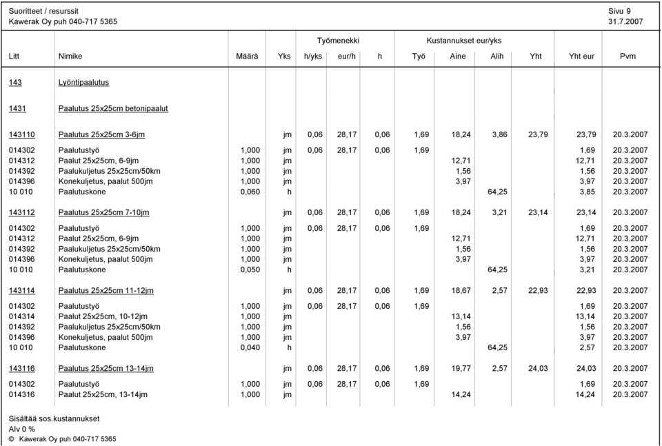 3.2007 143112 Paalutus 25x25cm 7-10jm jm 0,06 28,17 0,06 1,69 18,24 3,21 23,14 23,14 20.3.2007 014302 Paalutustyö 1,000 jm 0,06 28,17 0,06 1,69 1,69 20.3.2007 014312 Paalut 25x25cm, 6-9jm 1,000 jm 12,71 12,71 20.
