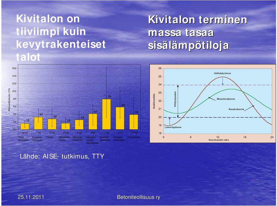 kpl 4 kpl 100 kpl Tiilitalot Kevytbetonitalot Kevytsoraharkkotalot Betoniharkkotalot Betonielementtitalot Hirsitalot -