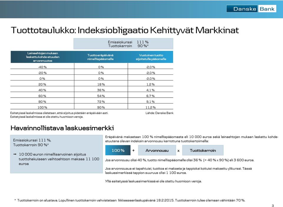 Havainnollistava laskuesimerkki Emissiokurssi 111 %, Tuottokerroin 90 %* -40 % 0 % -2,0 % -20 % 0 % -2,0 % 0 % 0 % -2,0 % 20 % 18 % 1,2 % 40 % 36 % 4,1 % 60 % 54 % 6,7 % 80 % 72 % 9,1 % 100 % 90 %