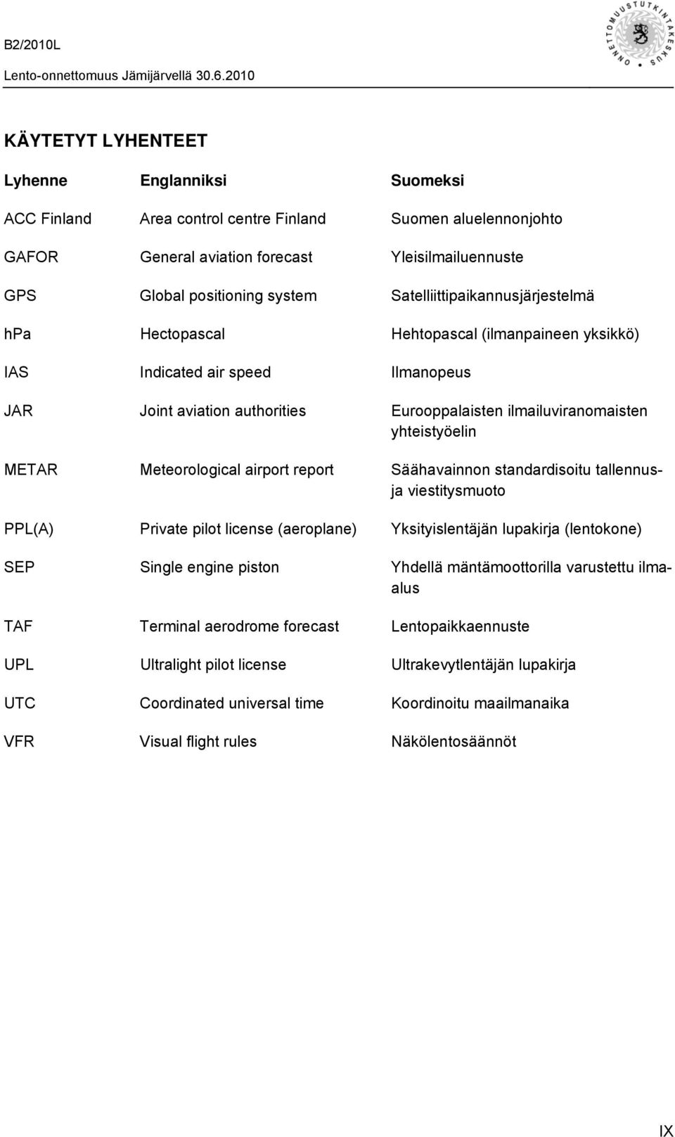 METAR Meteorological airport report Säähavainnon standardisoitu tallennusja viestitysmuoto PPL(A) Private pilot license (aeroplane) Yksityislentäjän lupakirja (lentokone) SEP Single engine piston