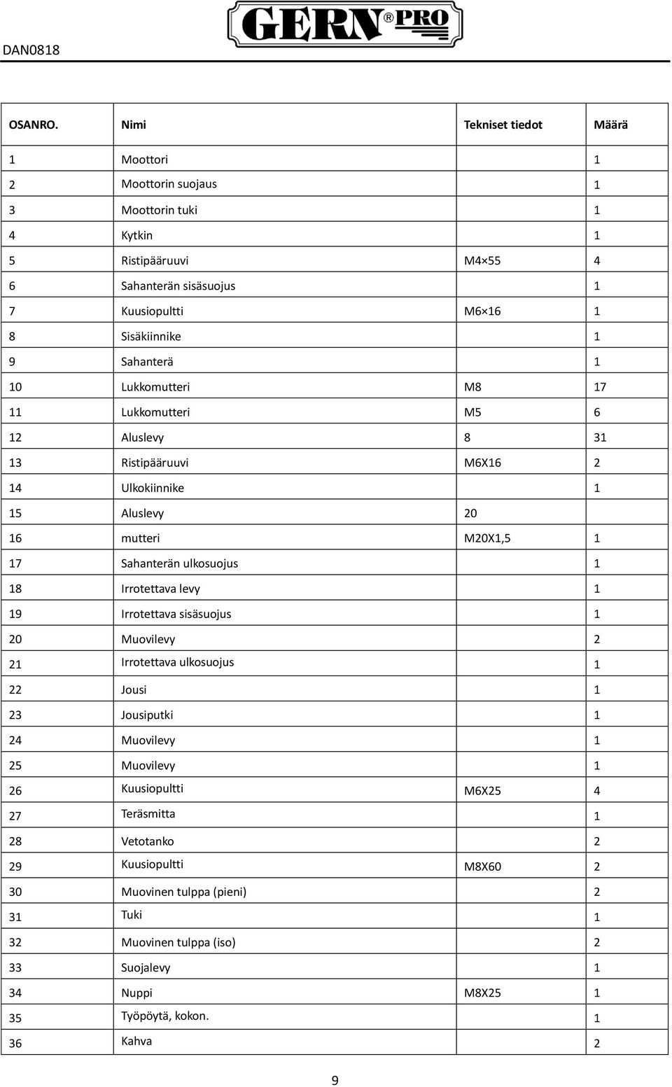 9 Sahanterä 1 10 Lukkomutteri M8 17 11 Lukkomutteri M5 6 12 Aluslevy 8 31 13 Ristipääruuvi M6X16 2 14 Ulkokiinnike 1 15 Aluslevy 20 16 mutteri M20X1,5 1 17 Sahanterän ulkosuojus 1 18