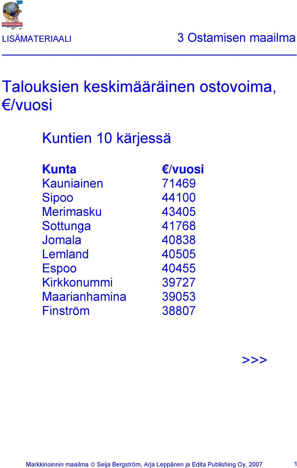 Jomala 40838 Lemland 40505 Espoo 40455 Kirkkonummi 39727 Maarianhamina 39053 Finström