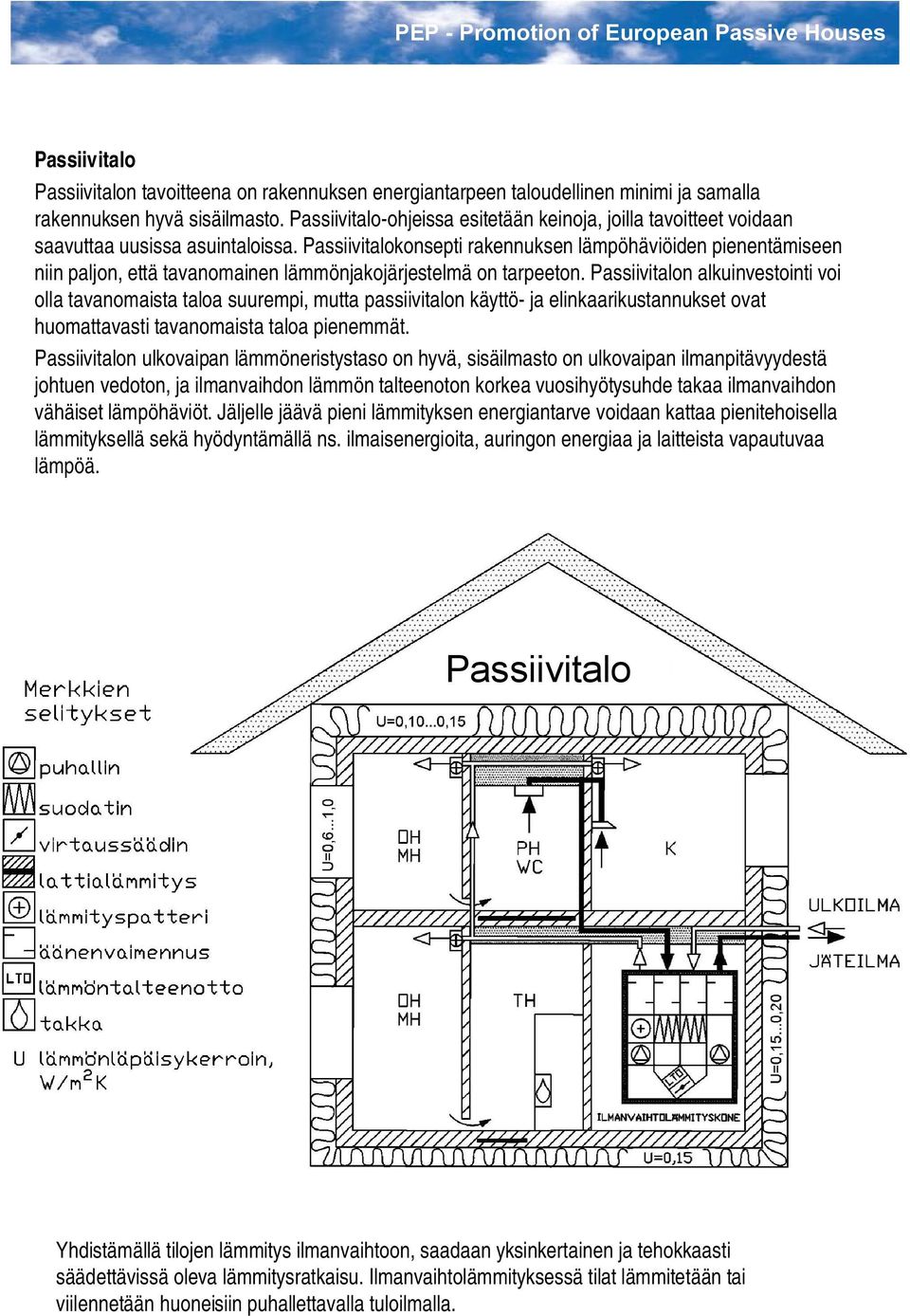 Passiivitalokonsepti rakennuksen lämpöhäviöiden pienentämiseen niin paljon, että tavanomainen lämmönjakojärjestelmä on tarpeeton.