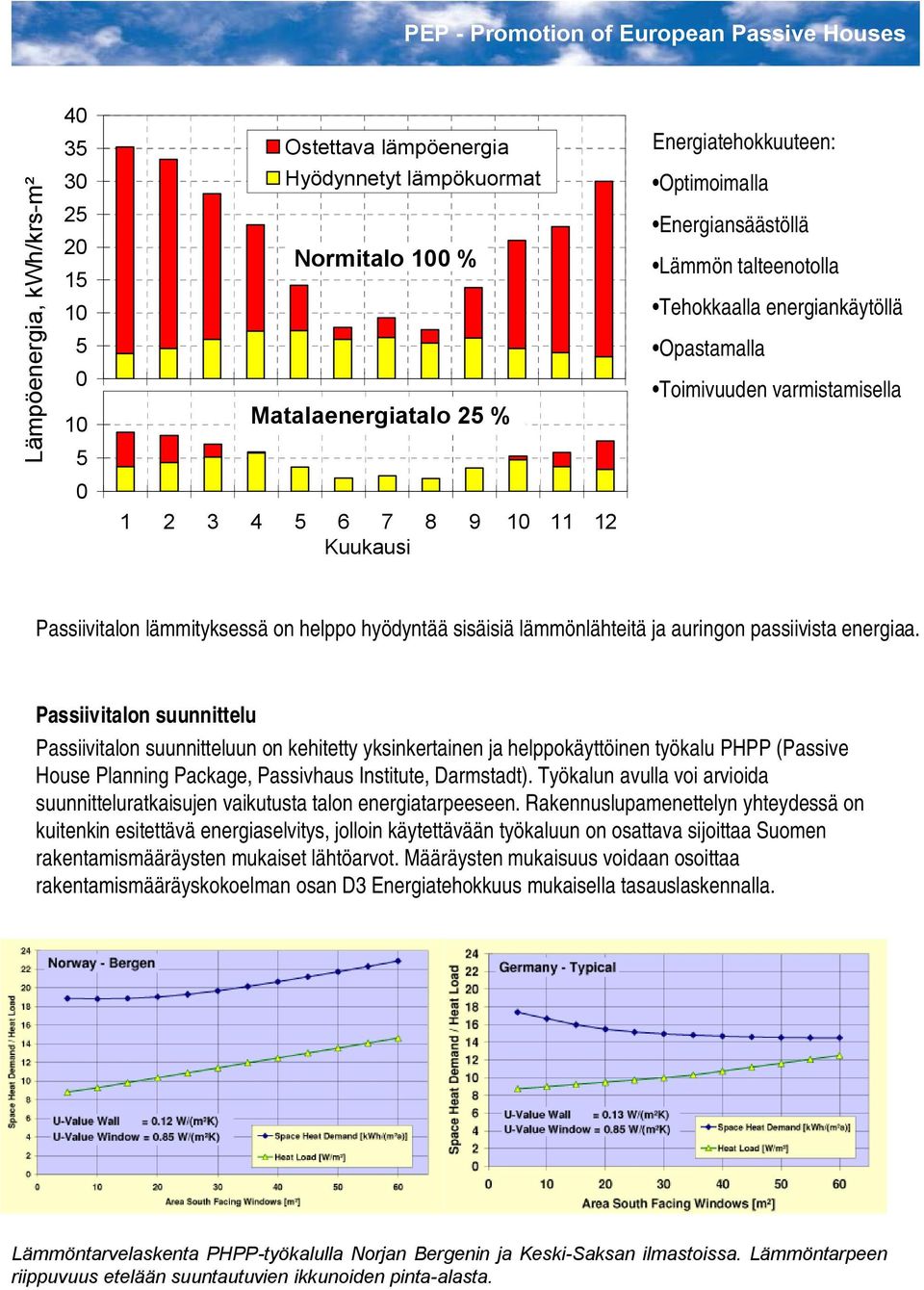 hyödyntää sisäisiä lämmönlähteitä ja auringon passiivista energiaa.