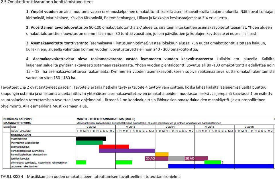 4 eri aluetta. 2. Vuosittainen tavoiteluovutus on 80-100 omakotitalotonttia 3-7 alueelta, sisältäen liitoskuntien asemakaavoitetut taajamat.