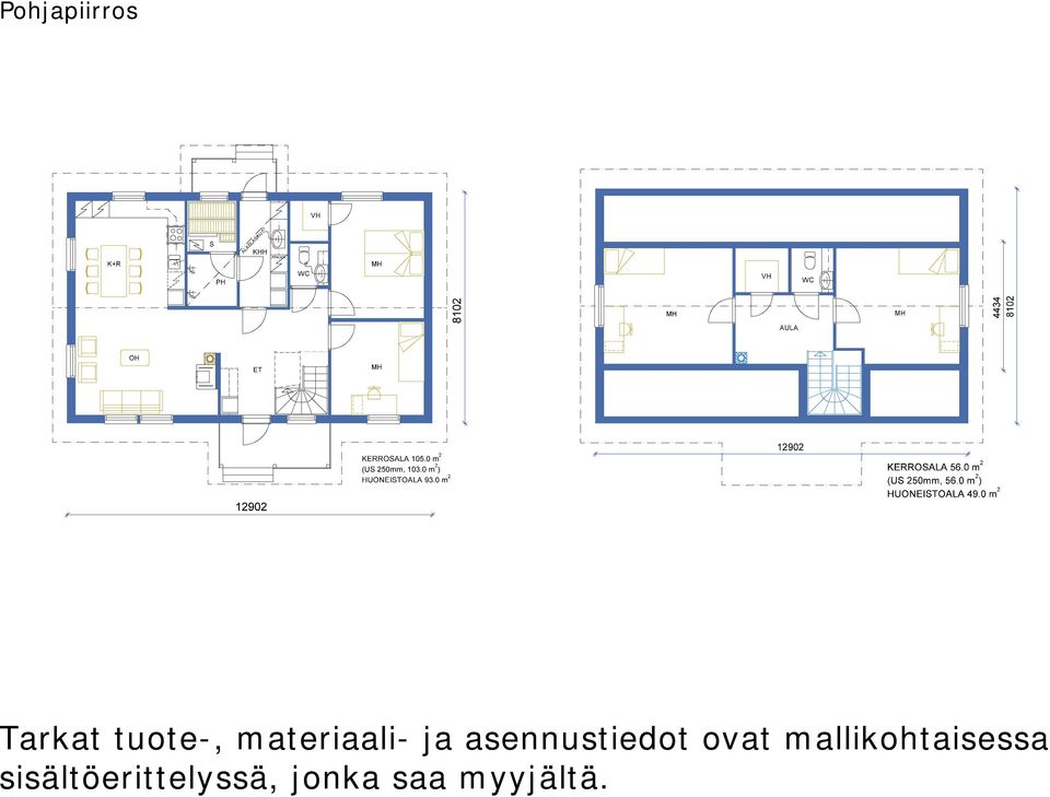 ovat mallikohtaisessa