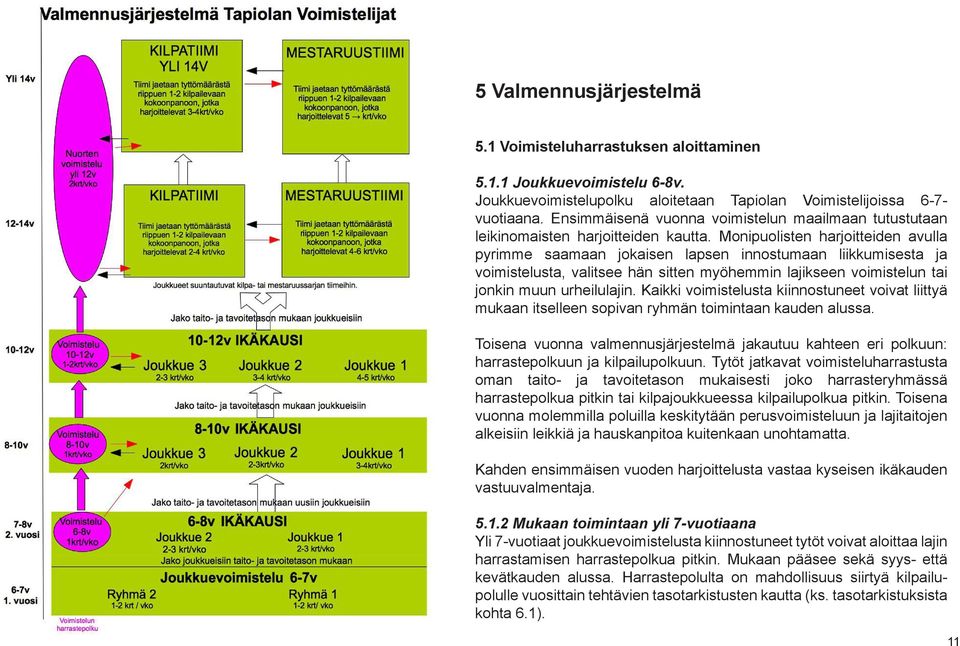 Monipuolisten harjoitteiden avulla pyrimme saamaan jokaisen lapsen innostumaan liikkumisesta ja voimistelusta, valitsee hän sitten myöhemmin lajikseen voimistelun tai jonkin muun urheilulajin.