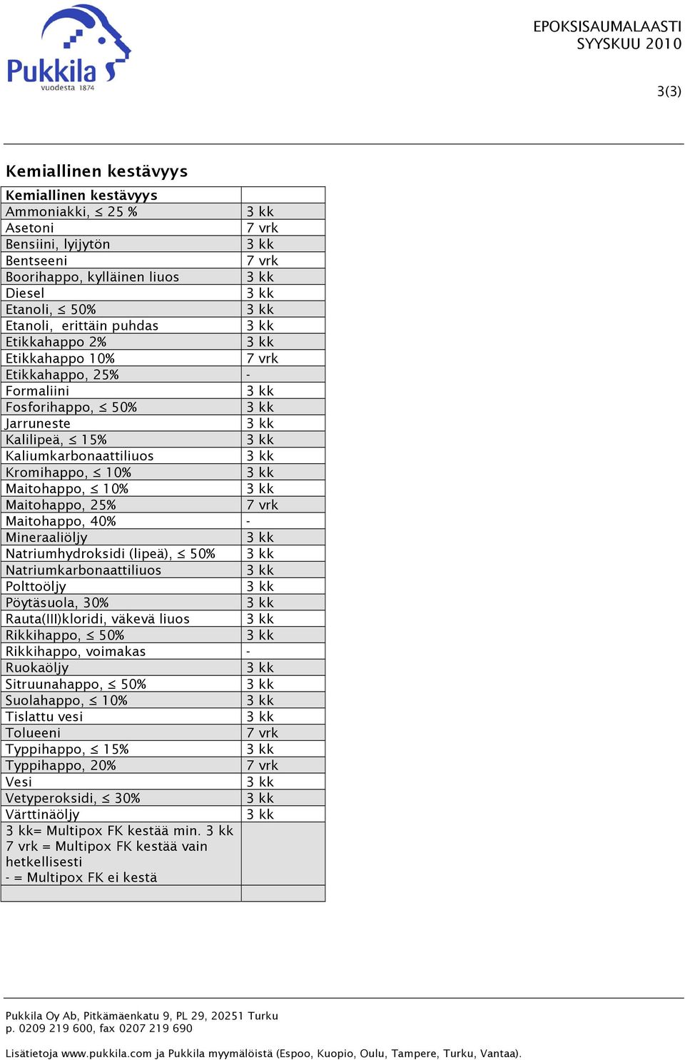 - Mineraaliöljy Natriumhydroksidi (lipeä), 50% Natriumkarbonaattiliuos Polttoöljy Pöytäsuola, 30% Rauta(III)kloridi, väkevä liuos Rikkihappo, 50% Rikkihappo, voimakas - Ruokaöljy Sitruunahappo, 50%