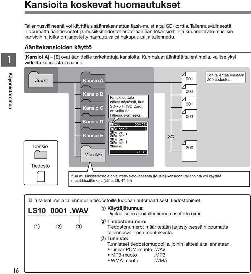 Äänitekansioiden käyttö [Kansiot A] [E] ovat äänitteille tarkoitettuja kansioita. Kun haluat äänittää tallentimella, valitse yksi viidestä kansiosta ja äänitä.