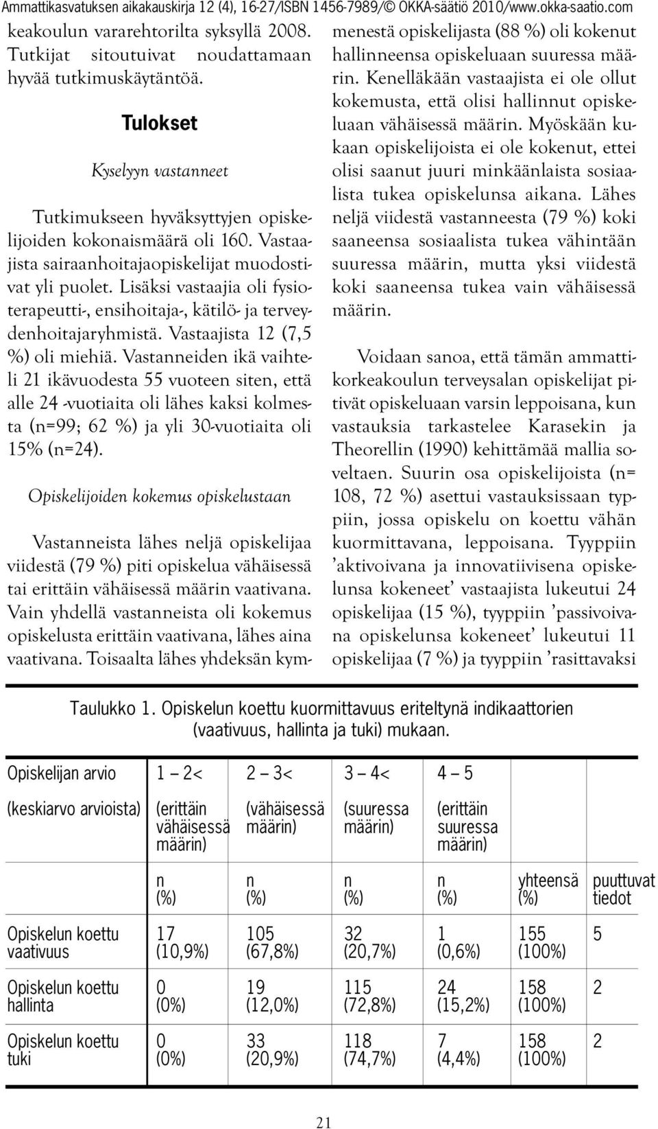 Vastanneiden ikä vaihteli 21 ikävuodesta 55 vuoteen siten, että alle 24 -vuotiaita oli lähes kaksi kolmesta (n=99; 62 %) ja yli 30-vuotiaita oli 15% (n=24).