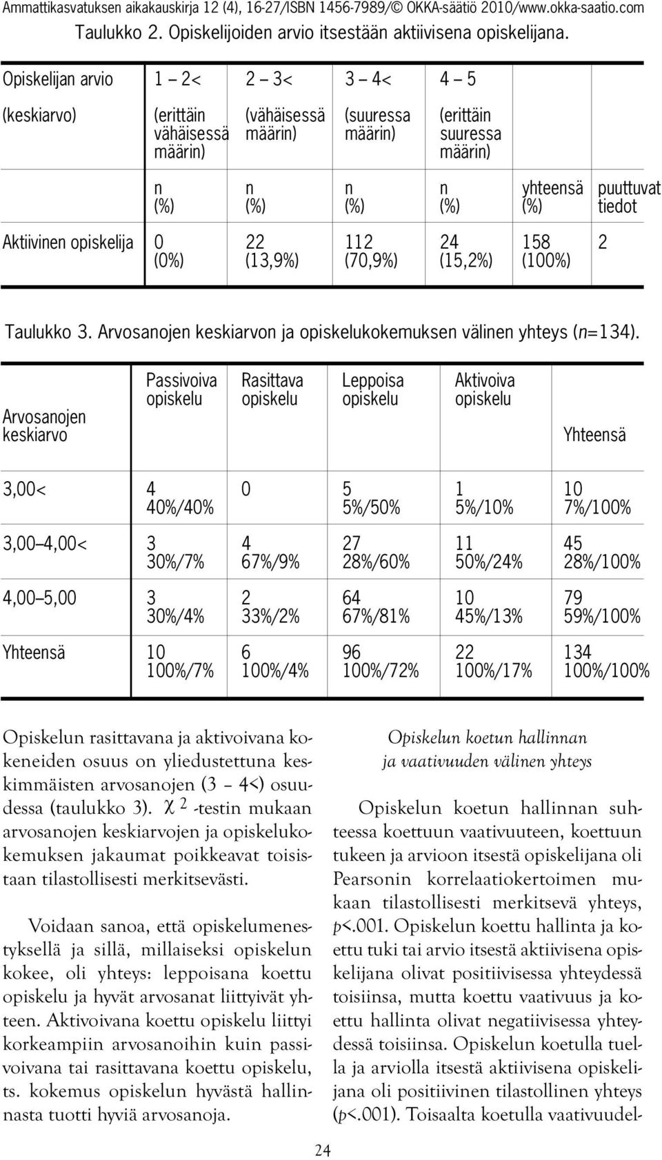 Aktiivinen opiskelija 0 22 112 24 158 2 (0%) (13,9%) (70,9%) (15,2%) (100%) Taulukko 3. Arvosanojen keskiarvon ja opiskelukokemuksen välinen yhteys (n=134).