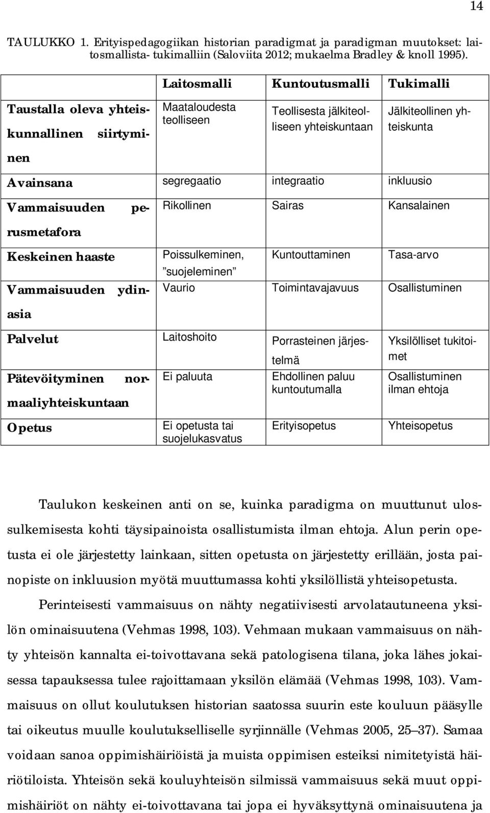 segregaatio integraatio inkluusio Vammaisuuden perusmetafora Rikollinen Sairas Kansalainen Keskeinen haaste Poissulkeminen, Kuntouttaminen Tasa-arvo suojeleminen Vaurio Toimintavajavuus