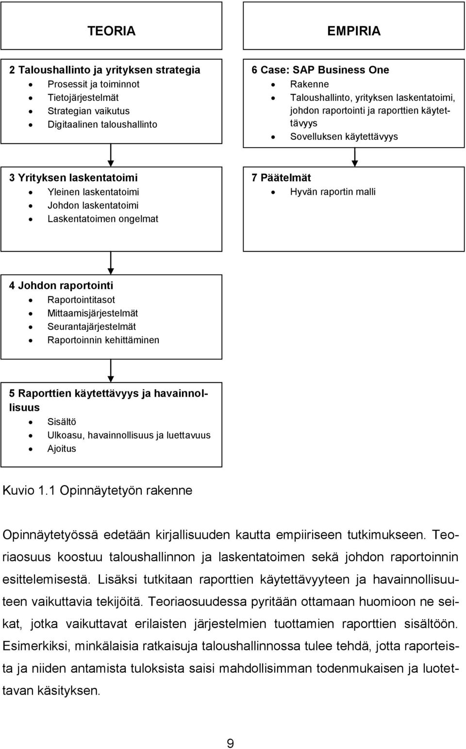 Päätelmät Hyvän raportin malli 4 Johdon raportointi Raportointitasot Mittaamisjärjestelmät Seurantajärjestelmät Raportoinnin kehittäminen 5 Raporttien käytettävyys ja havainnollisuus Sisältö Ulkoasu,