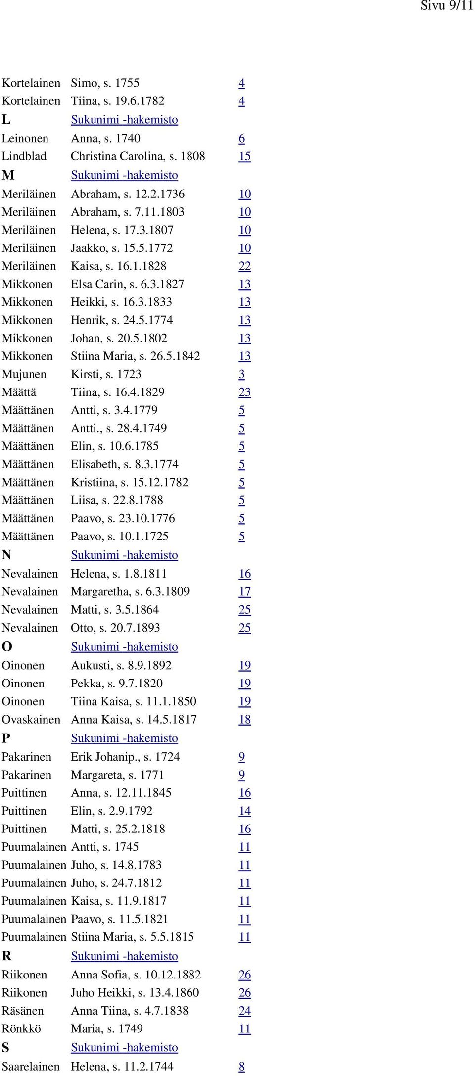6.3.1827 13 Mikkonen Heikki, s. 16.3.1833 13 Mikkonen Henrik, s. 24.5.1774 13 Mikkonen Johan, s. 20.5.1802 13 Mikkonen Stiina Maria, s. 26.5.1842 13 Mujunen Kirsti, s. 1723 3 Määttä Tiina, s. 16.4.1829 23 Määttänen Antti, s.