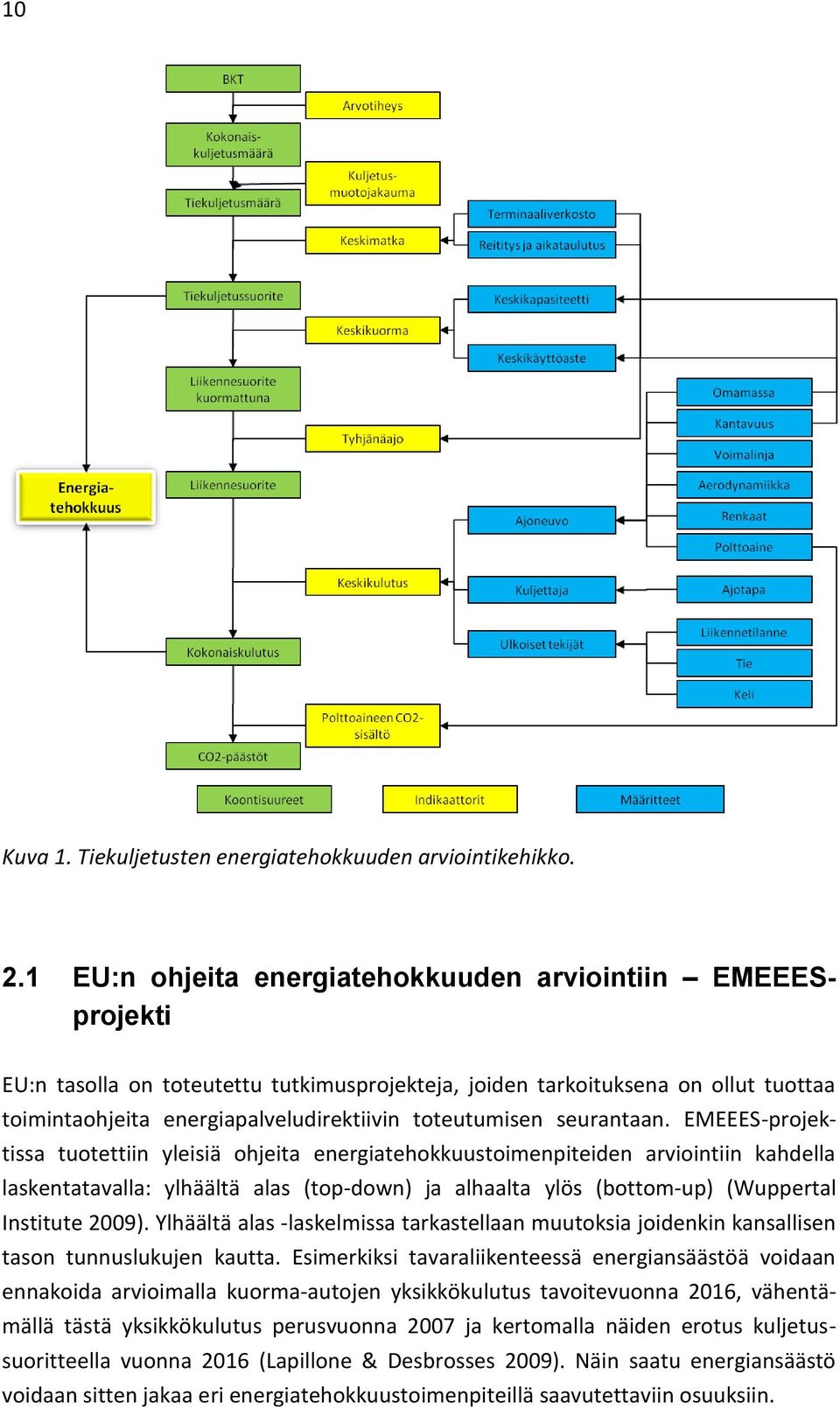 toteutumisen seurantaan.